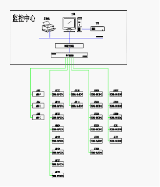 恩格爾注塑機械新建工程配電監(jiān)控系統(tǒng)的設計與網絡工程實施